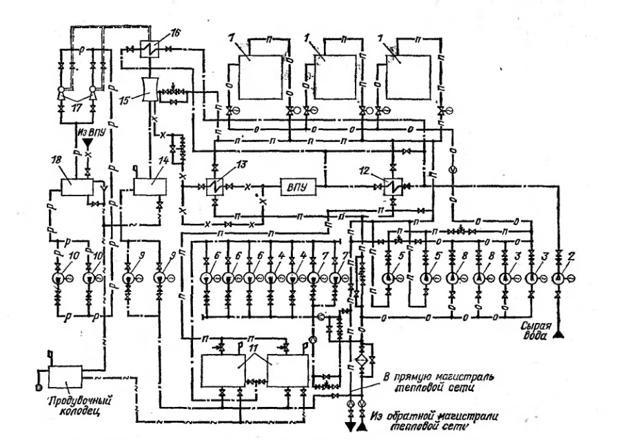 Теплоаккумулятор для котлов отопления — назначение, устройство и схемы монтажа